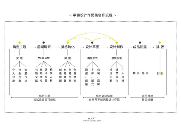 平面設(shè)計作品集流程.jpg