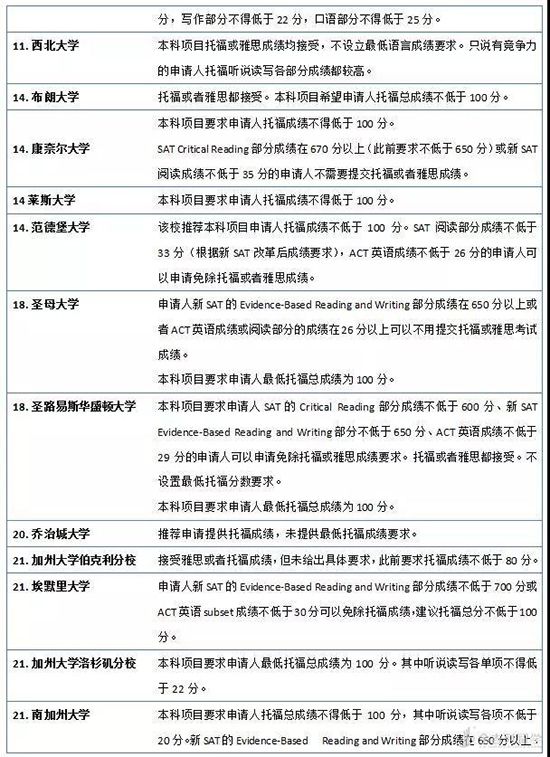 大學(xué)語言列表